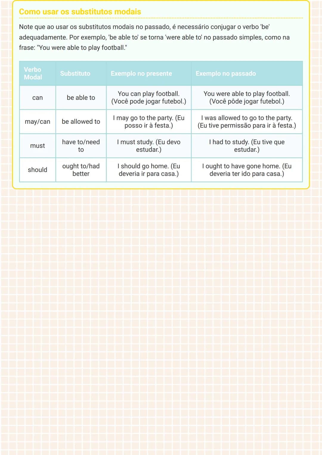 # Verbos Modais e Seus Substitutos em Inglês

Verbos Modais (Modal Verbs/Modal Auxiliaries)

Verbos modais são verbos auxiliares que express