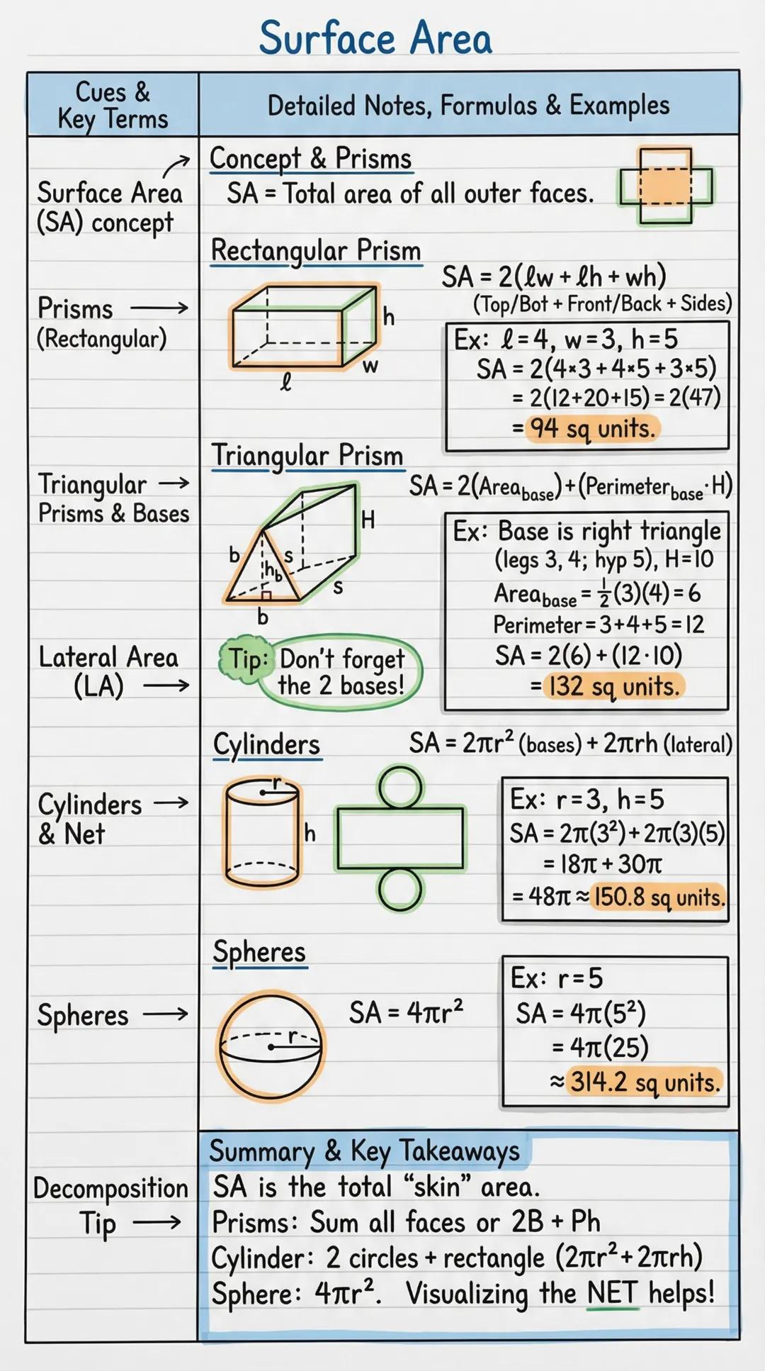 # Surface Area

Cues &
Key Terms

Surface Area
Detailed Notes, Formulas & Examples

→Concept & Prisms
Surface Area
(SA) concept
SA = Total a
