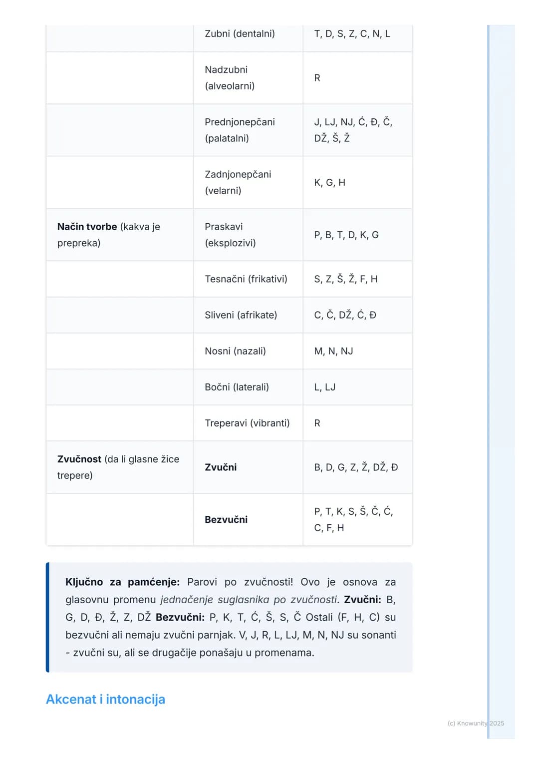 # Fonetika i Fonologija

Uvod u fonetiku i fonologiju

Fonetika i fonologija su dve discipline lingvistike koje proučavaju glasove.
lako su 