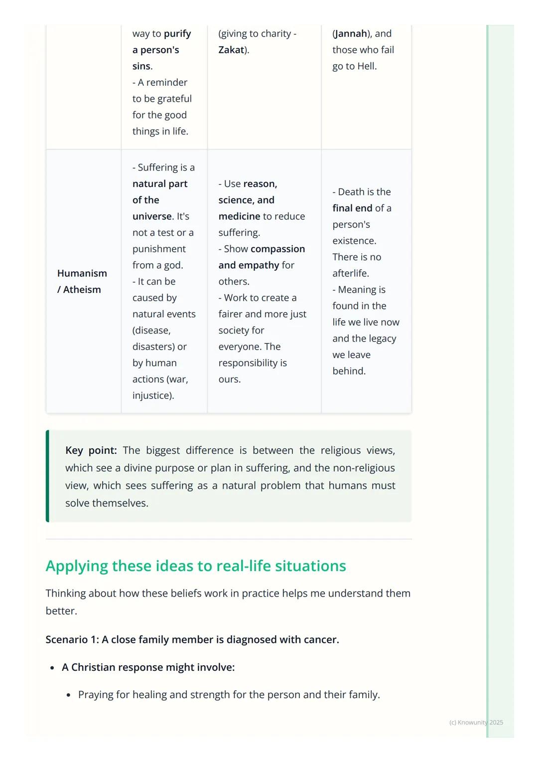 # Responses to Suffering and
Death

An introduction to suffering and death

Everyone experiences suffering at some point in their lives, and