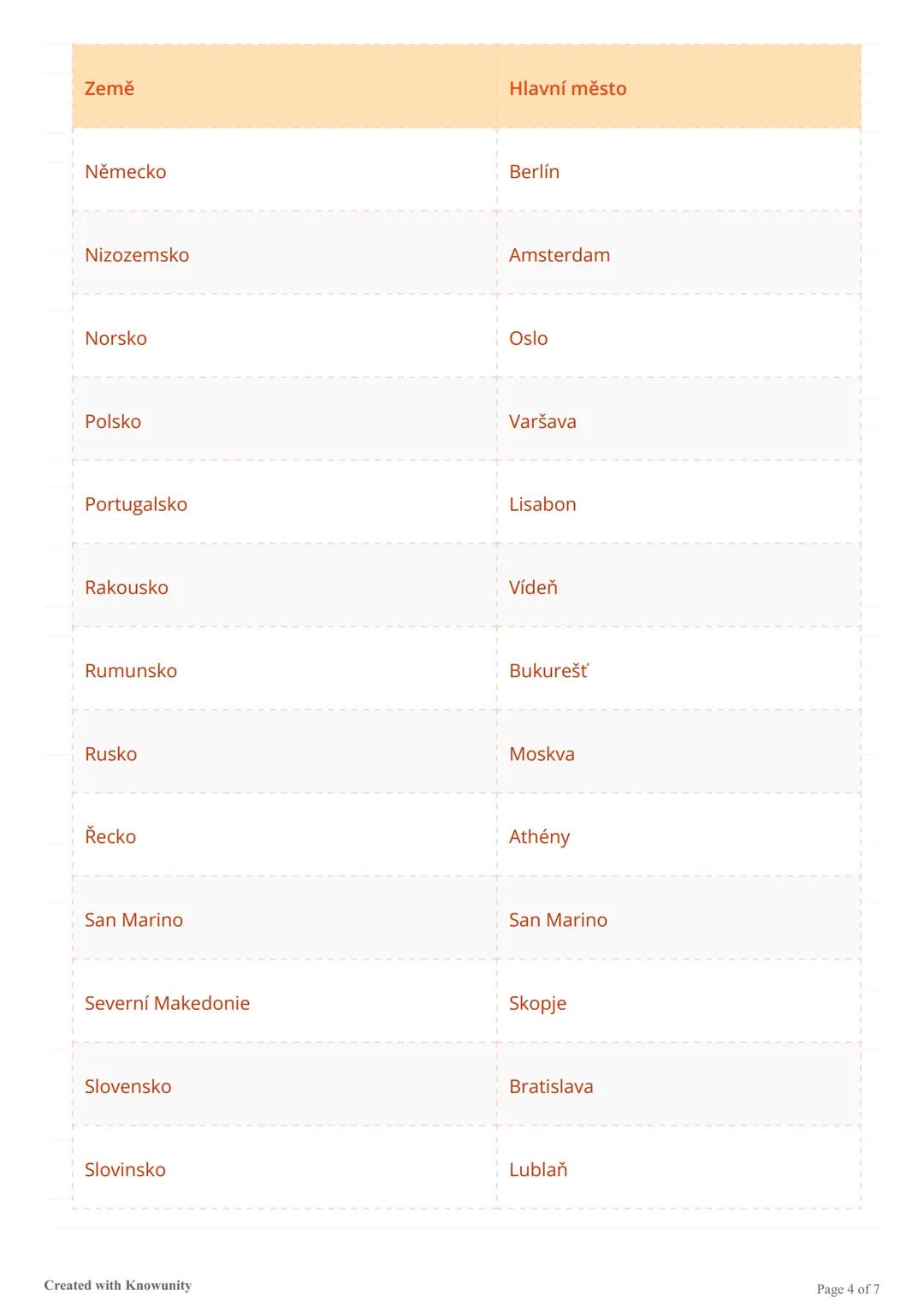 Evropské země a jejich hlavní
města
Přehled zemí a hlavních měst Evropy, včetně informací o nejmenších a největších zemích
podle rozlohy a p
