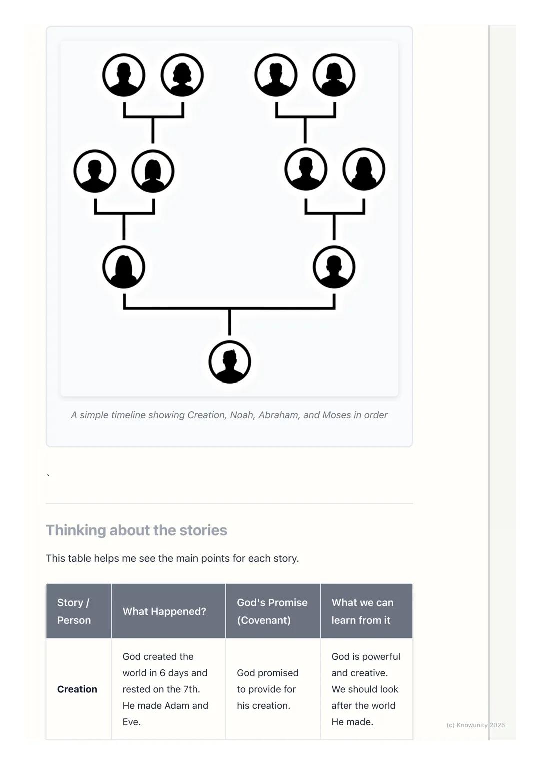 # Key Old Testament Stories

What is the Old Testament?

The Old Testament is the first big part of the Bible. It's a collection of books
wr