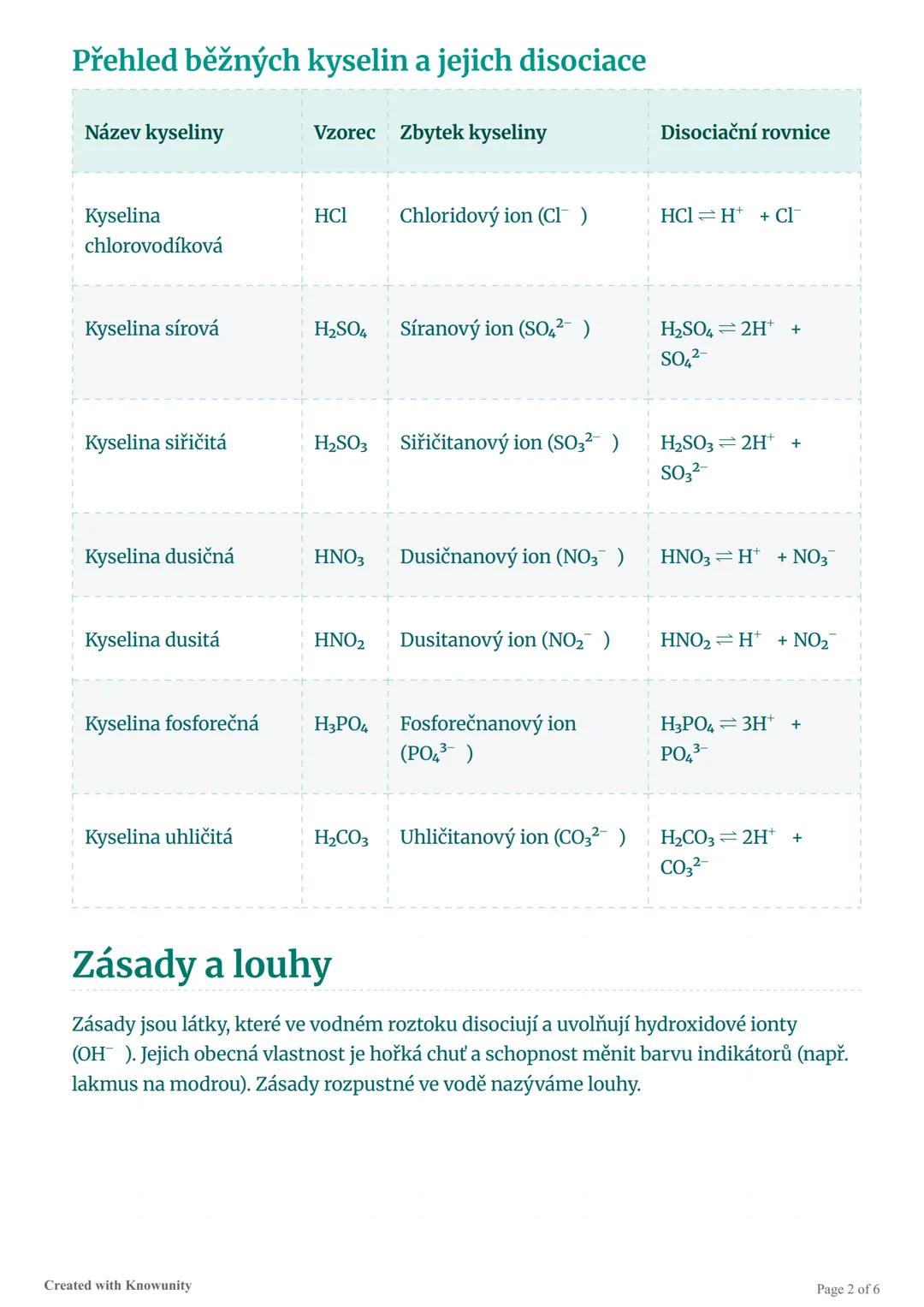 Přehled chemie: Kyseliny, zásady a
soli
Komplexní přehled kyseliny, zásad a solí, včetně neutralizace, acidobazických reakcí
podle Brønsteda
