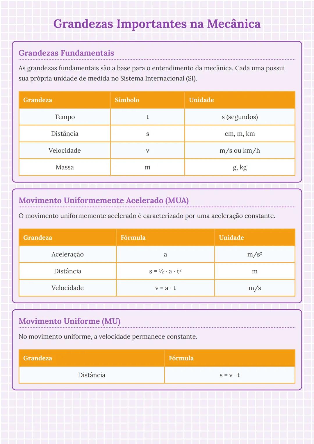 # Grandezas Importantes na Mecânica

Grandezas Fundamentais

As grandezas fundamentais são a base para o entendimento da mecânica. Cada uma 