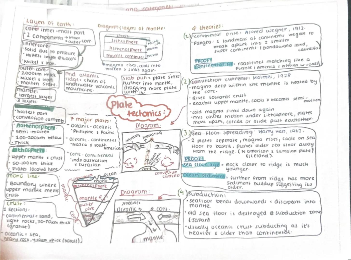ano categone

Layers of Earth:
- corer inner-most part
- 2 components
  - inner
  - outer core.
innercore
- Solid due to pressure
- Hottest 