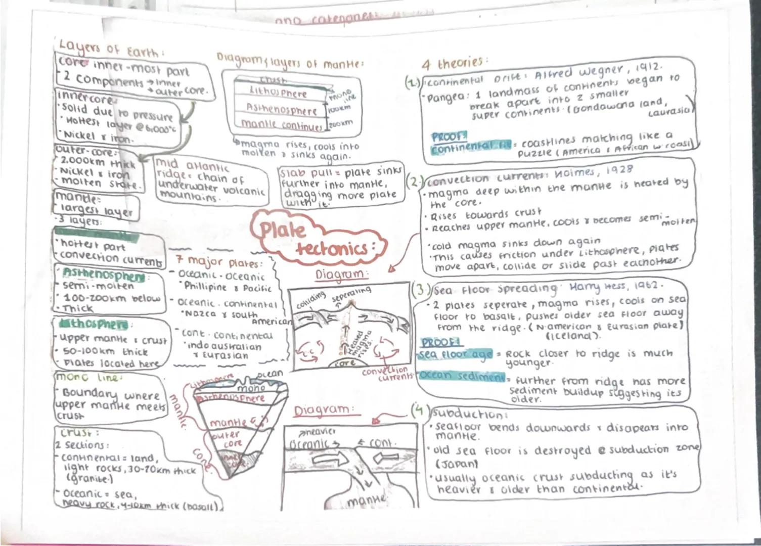 ano categone

Layers of Earth:
- corer inner-most part
- 2 components
  - inner
  - outer core.
innercore
- Solid due to pressure
- Hottest 