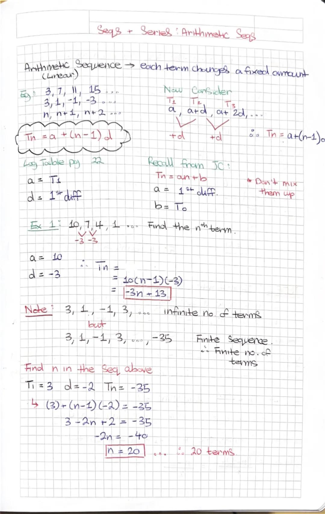 Seqs + Series: Arithmetic Seas

Anithmetic Sequence each term changes a fixed amount
(Linear)

Eg 3, 7, 11, 15..
3,1,-1,-3
n, n+1, n+ 2 ...
