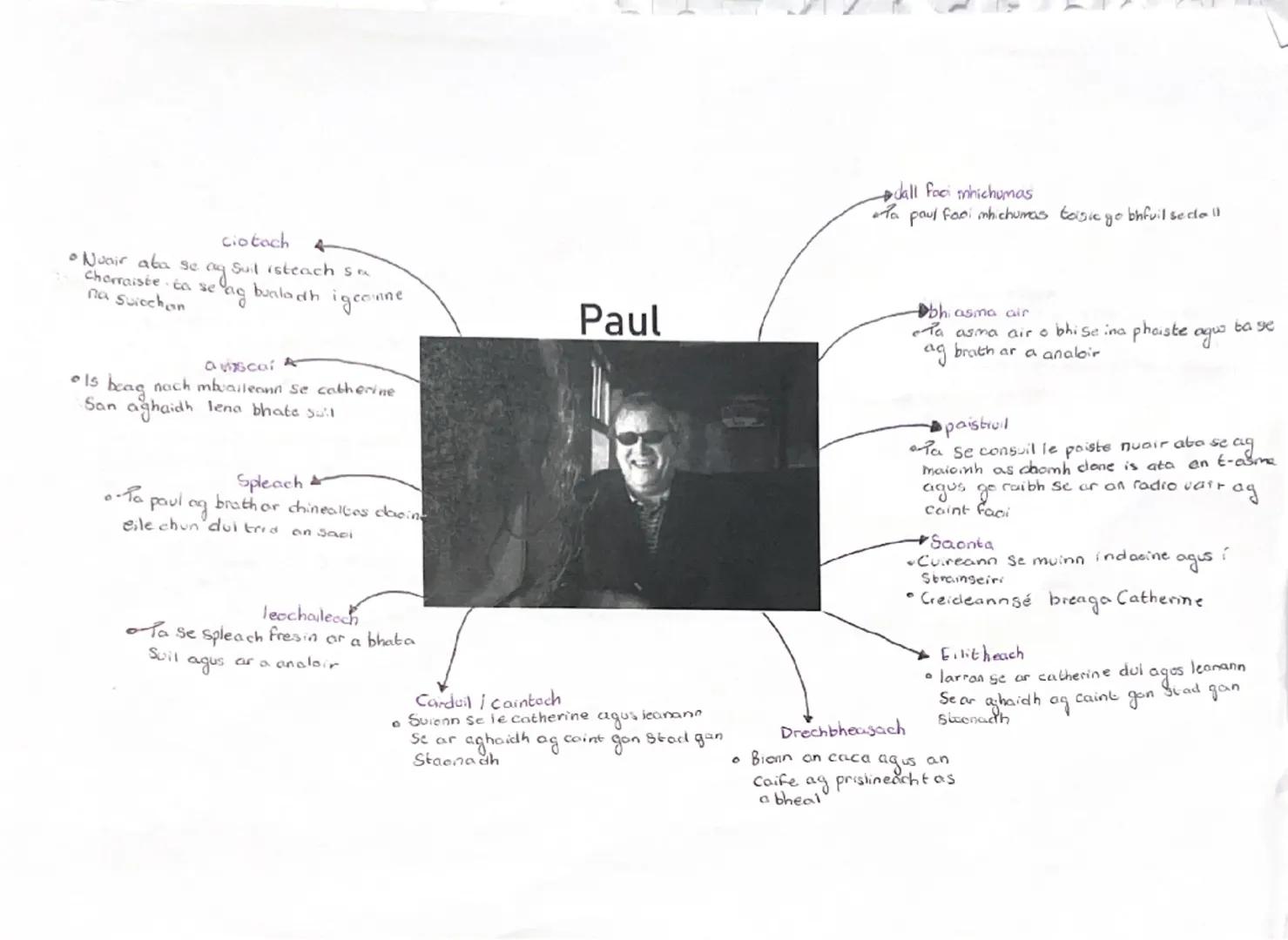 Radhara 1
Pus a cas cuirte
Radhare cdo Haire don chead uair "Maairaigh me mo leabh basic qur
Chailini Ui bhe
dom Phear To si Soor
bheith si 