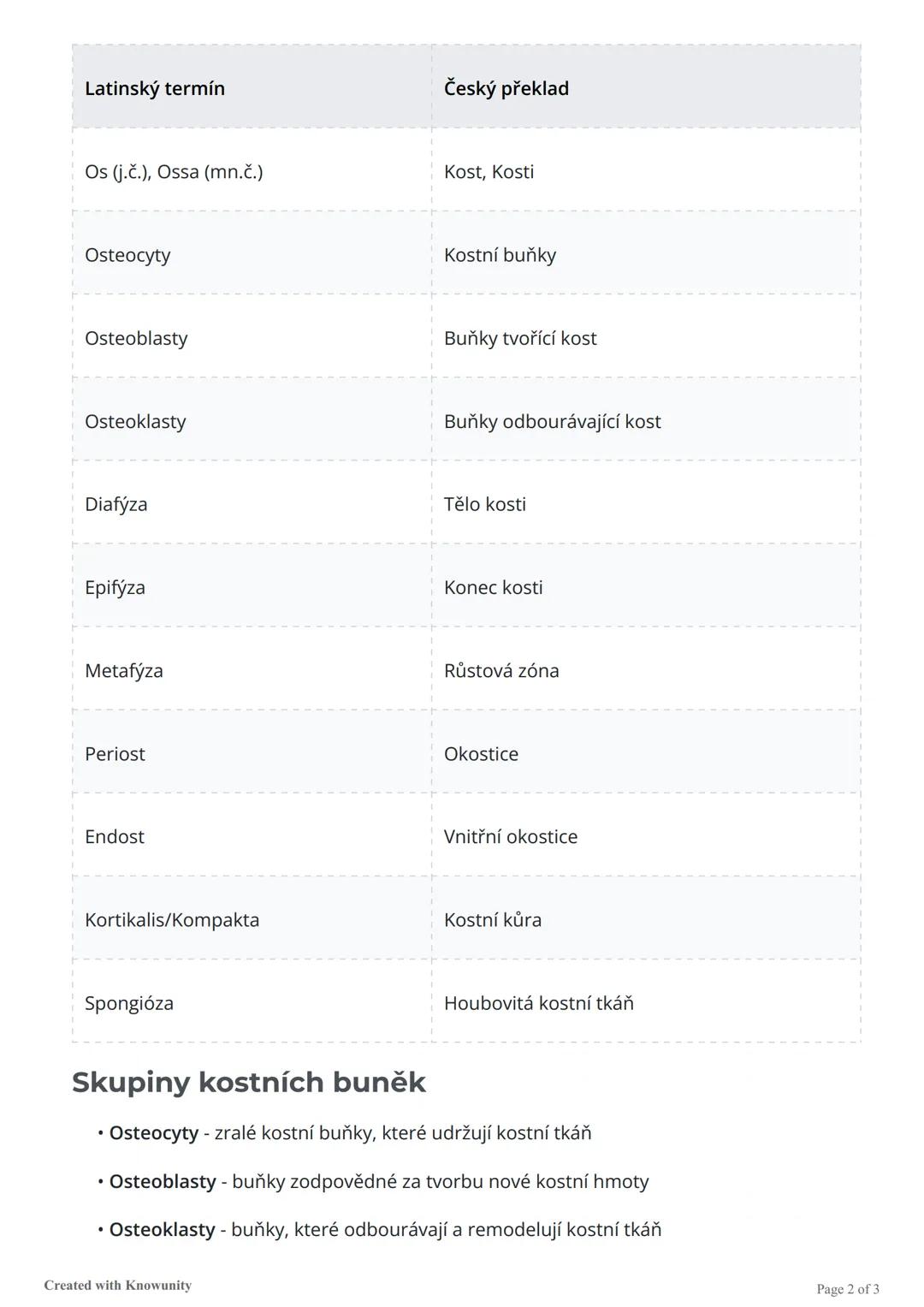 # Slovíčka - kosti

Anatomické základy kostí - slovíčka Latina - Čeština

# Anatomické základy: Kosti

## Odborné termíny a jejich význam

N