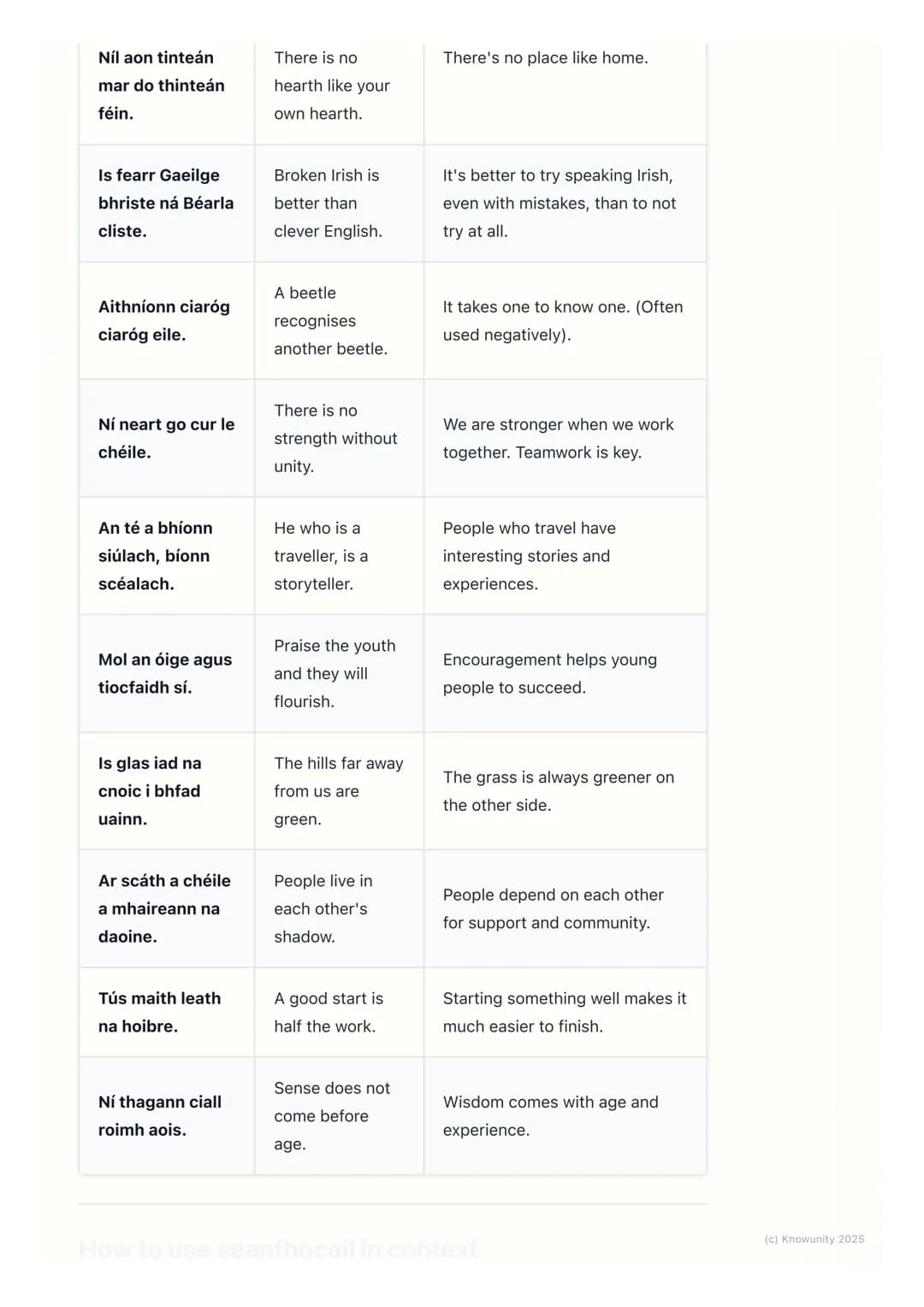# Seanfhoca

roverbs)

An introduction to seanfhocail

Seanfhocail are basically Irish proverbs or old sayings. The word itself literally
me