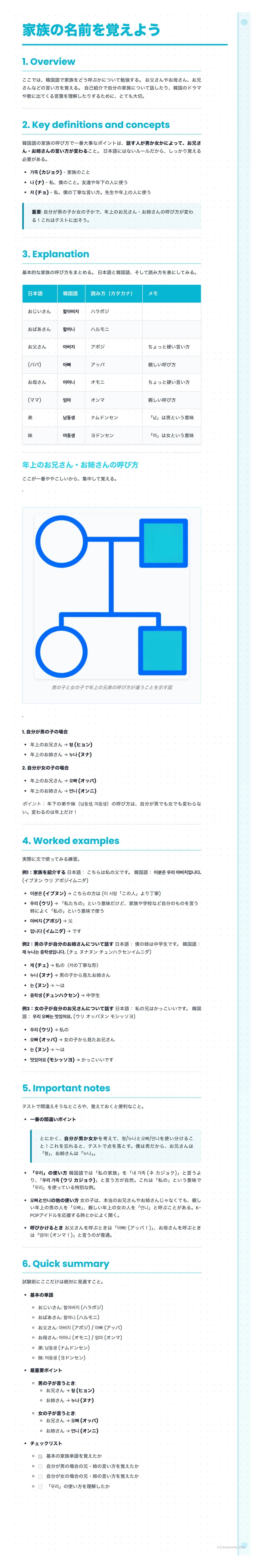 # 家族の名前を覚えよう

1. Overview

2. Key definitions and concepts

3. Explanation

4. Worked examples

5. Important notes

Quick summary