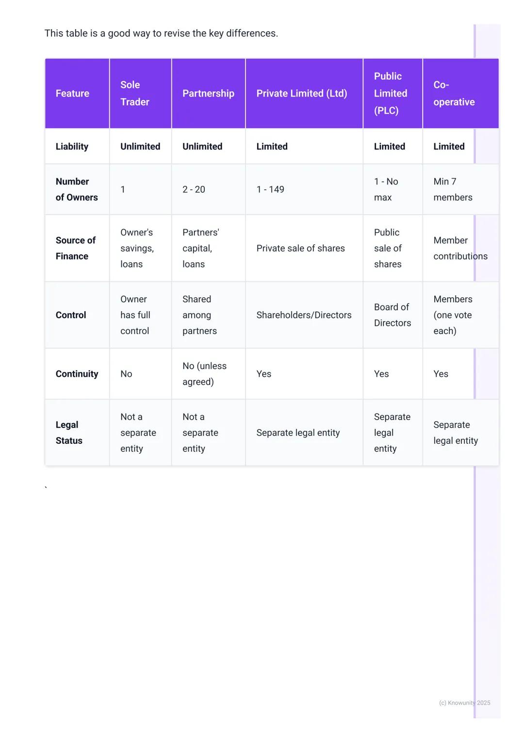 # Types of Business
Organisations

Introduction to business structures

Choosing the right legal structure is one of the first major decisio