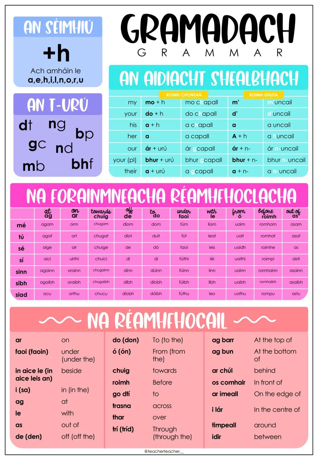 # GAELIGE
reference
# OFFICE
GRAMADACH
BRIATHRA
OIFIG NA
GAEILGE OIFIG NA
GAEILGE
STRUCTUR ABAIRTE
BDRA CEISTEANNA
Cathain?
When?
Cén t-am