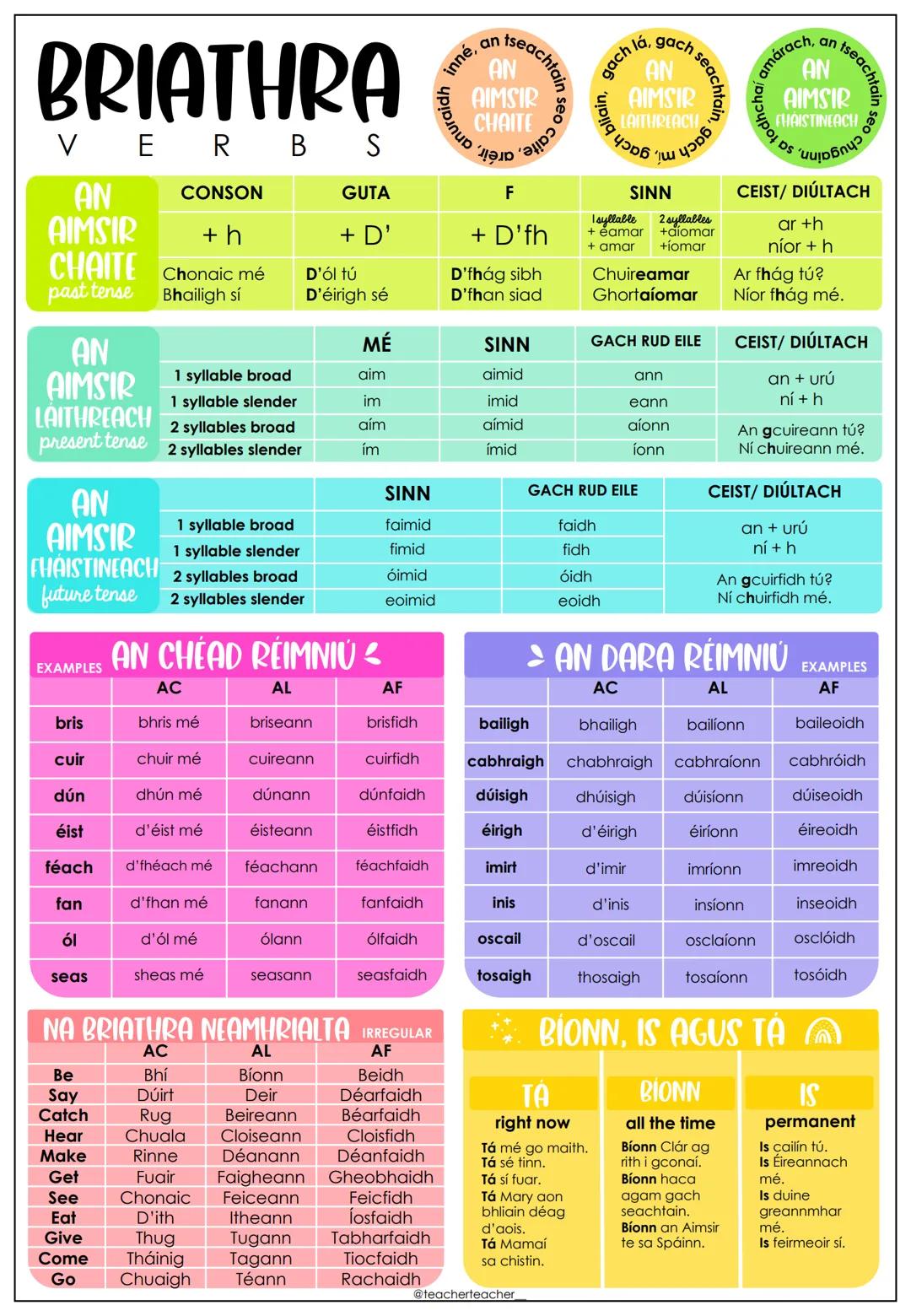 # GAELIGE
reference
# OFFICE
GRAMADACH
BRIATHRA
OIFIG NA
GAEILGE OIFIG NA
GAEILGE
STRUCTUR ABAIRTE
BDRA CEISTEANNA
Cathain?
When?
Cén t-am