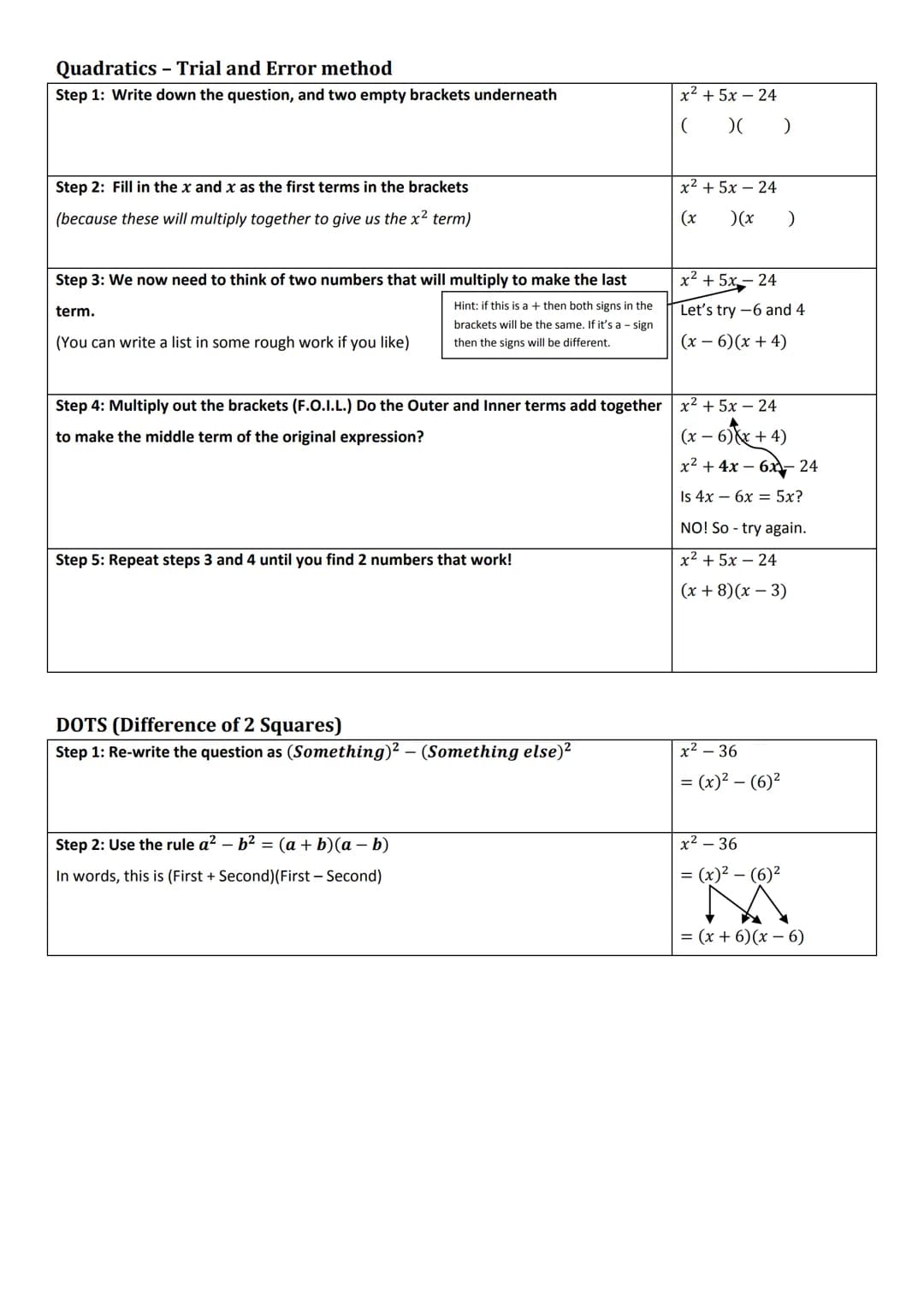 # Factorising - Junior Cert Ordinary Level
| Type of Factorising: | How Many Terms: (usually) | Example: |
| ----