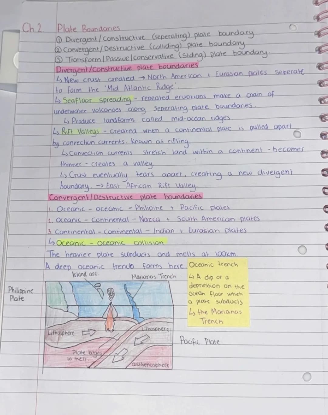 Ch2. Plate Boundaries
① Divergent/Constructive (seperating) plate boundary.
② Convergent/Destructive (colliding) plate boundary.
③ Transf