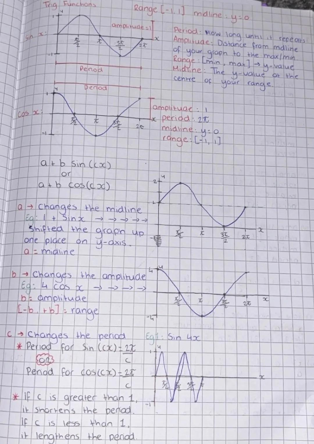 Graphs of Trigonometric Funcions 3.7
Unit Garde
opposite
2大
adjacent
360°= 2x radians.
180° = It radian
Sin (0)=%up=0
Sin($\frac{\pi}{