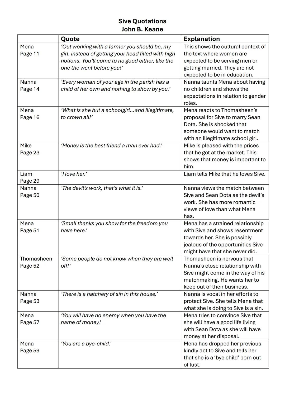 # Sive Quotations
John B. Keane
| | Quote