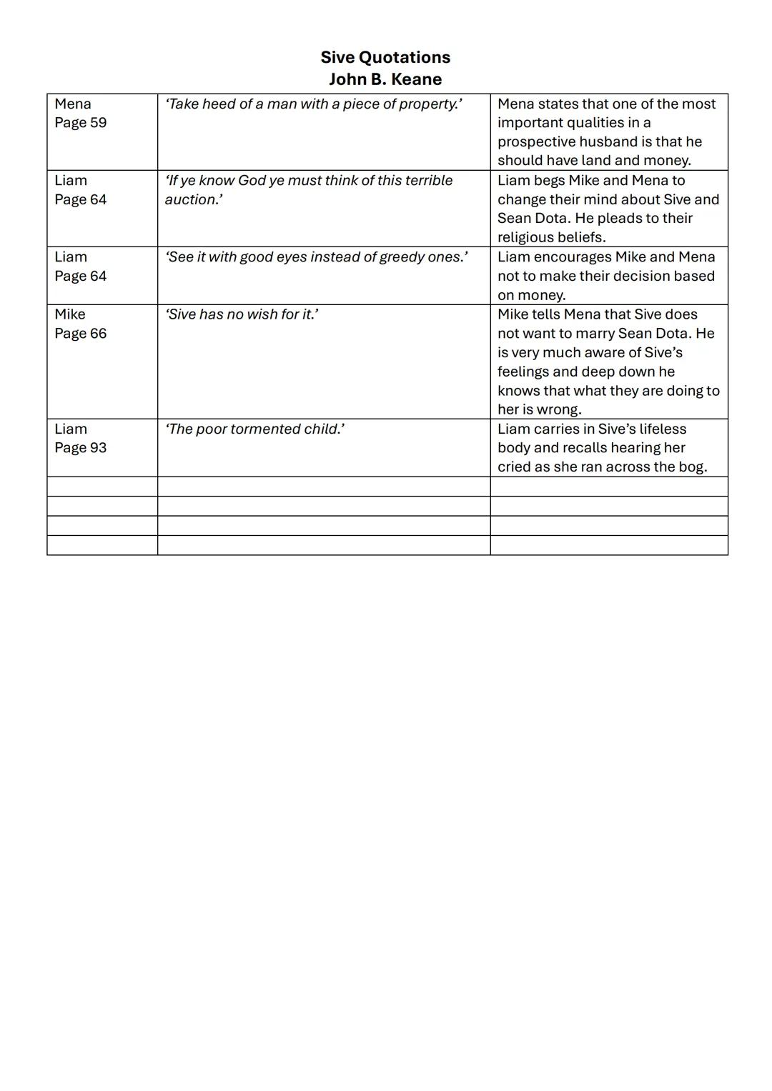 # Sive Quotations
John B. Keane
| | Quote