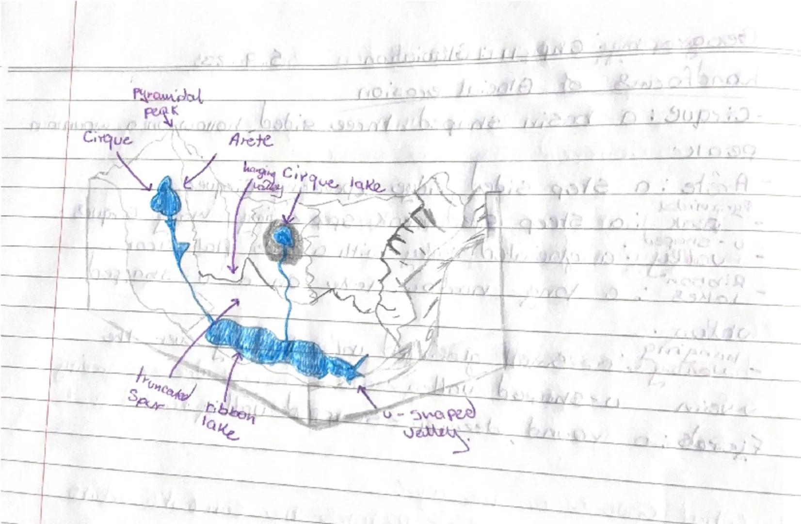 Geography-Chp.11: Glaciation 30.8.23
Ice Age
-a period of time where large parts of the world.
were covered by ice sheets
- the last ice ar