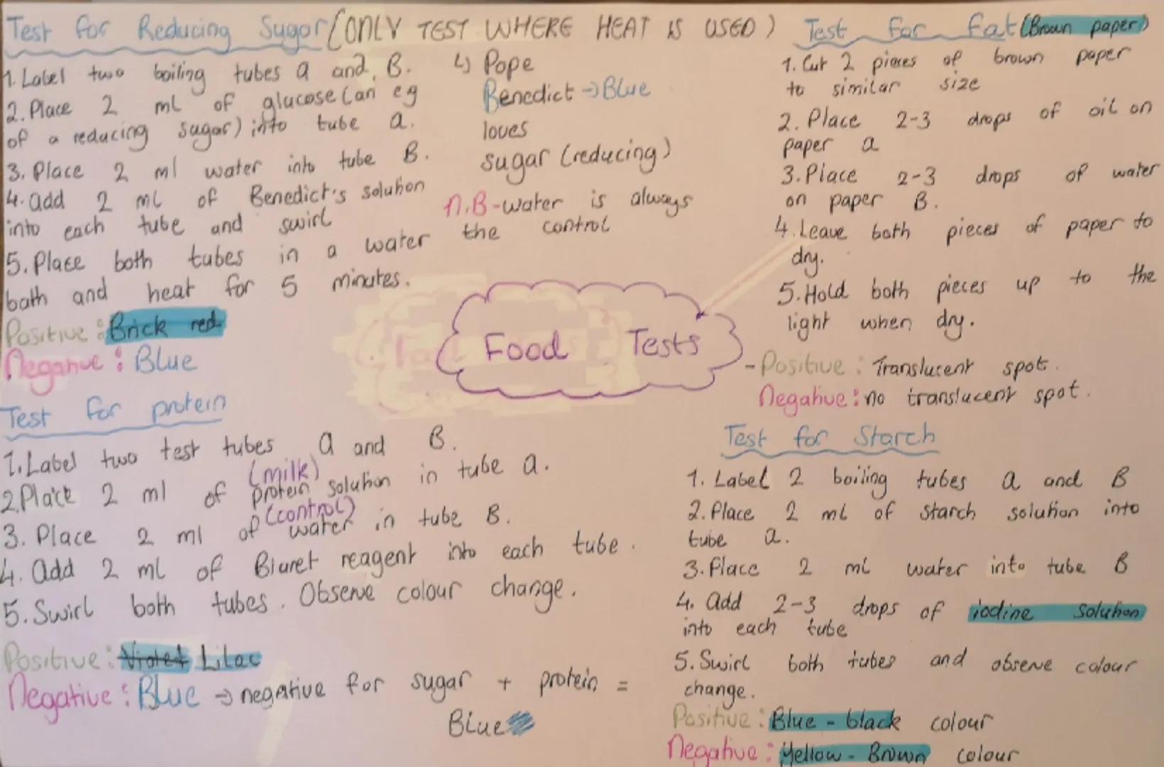 # Test for Reducing Sugor (ONLY TEST WHERE HEAT IS USED) Test for fat (Brun paper)
1. Label two boiling tubes a and. B. L↳ Pope
2. Place 2