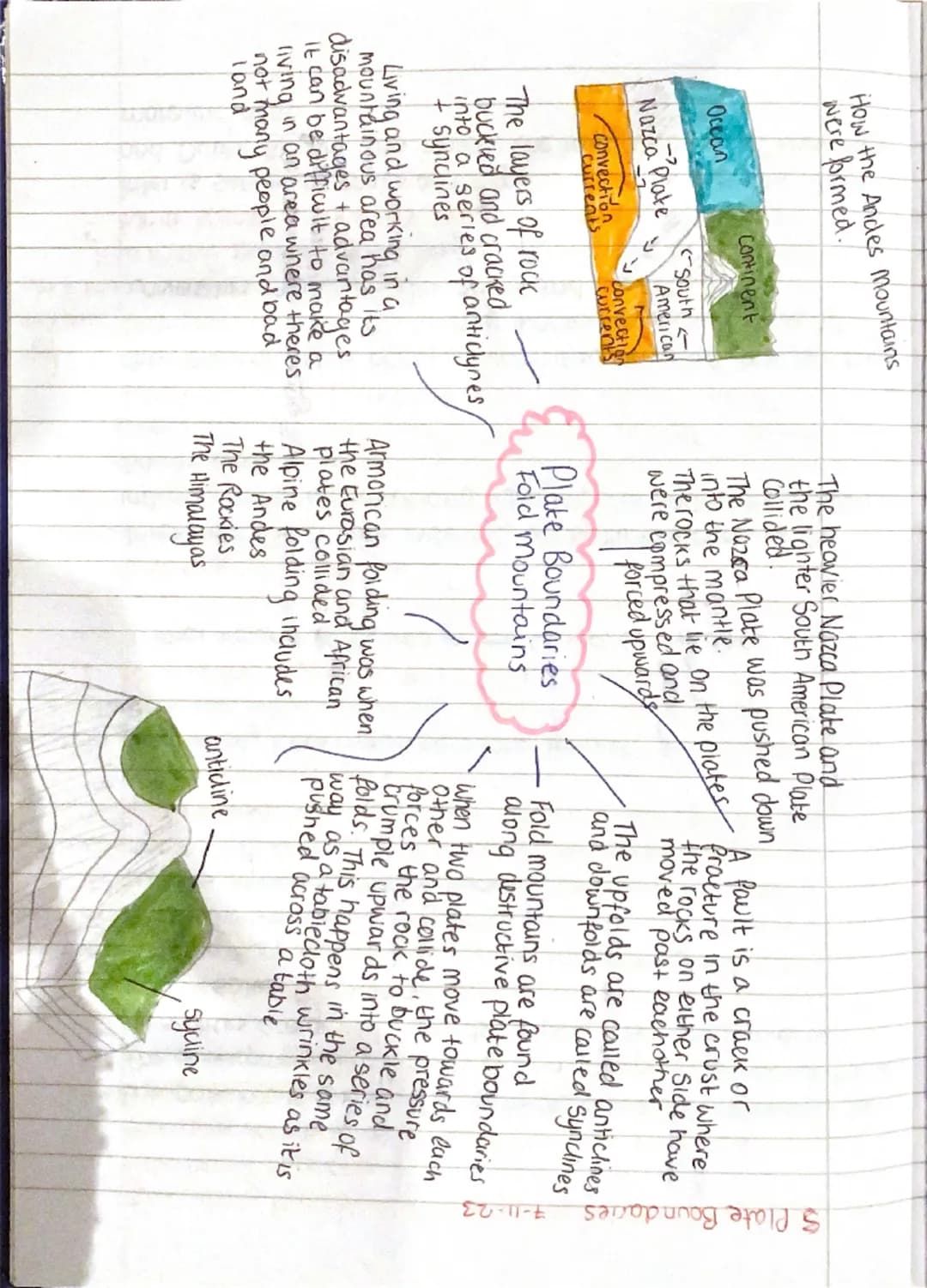S
Plate Boundaries
7-11-23
How the Andes Mountains
were formed.
Ocean
Continent
-7
Nazca Plate
South-
American
convection
currents
convect