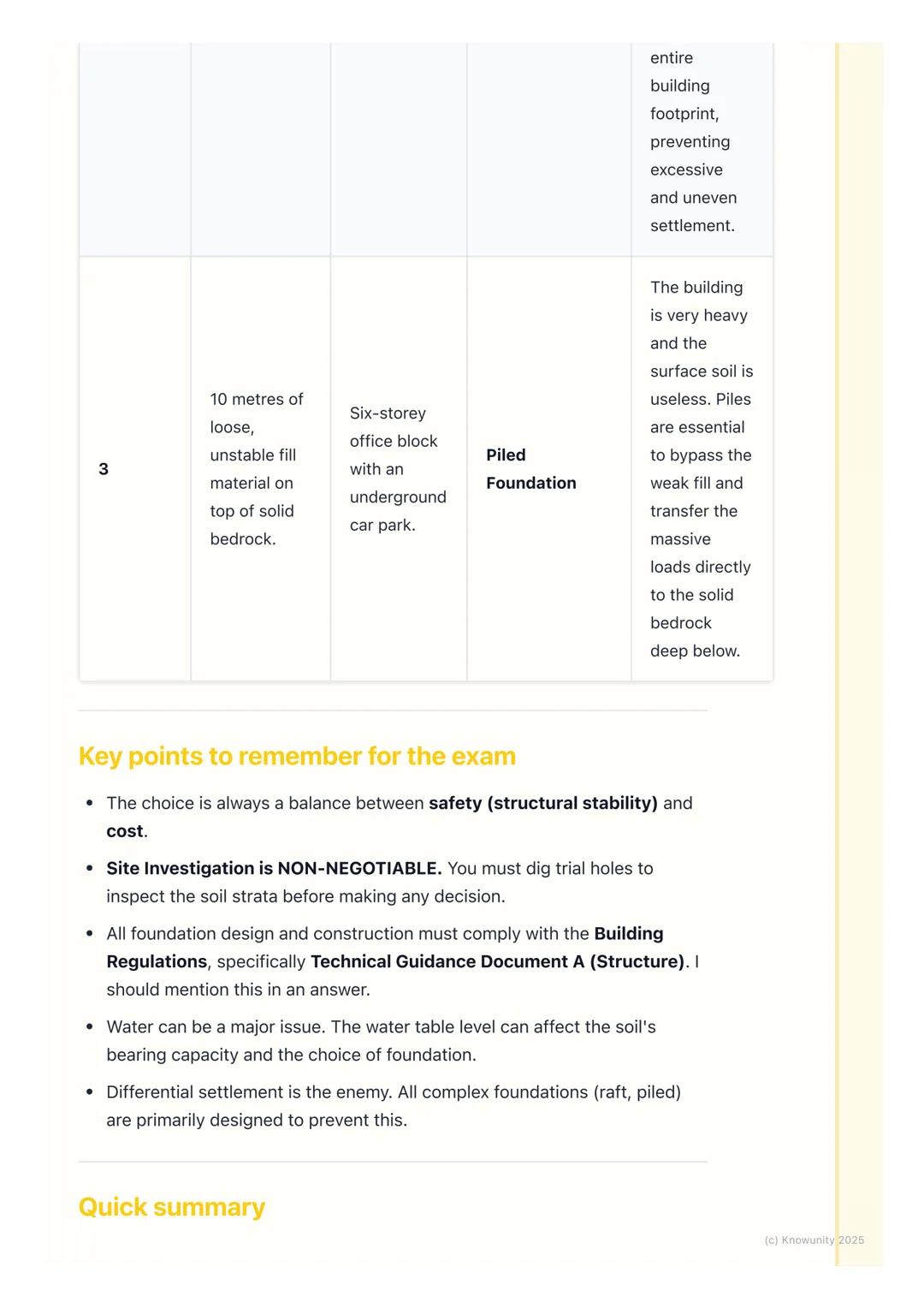 # Types of Foundations
Introduction to foundation types
The foundation is the most critical part of a building's structure. Its main job i