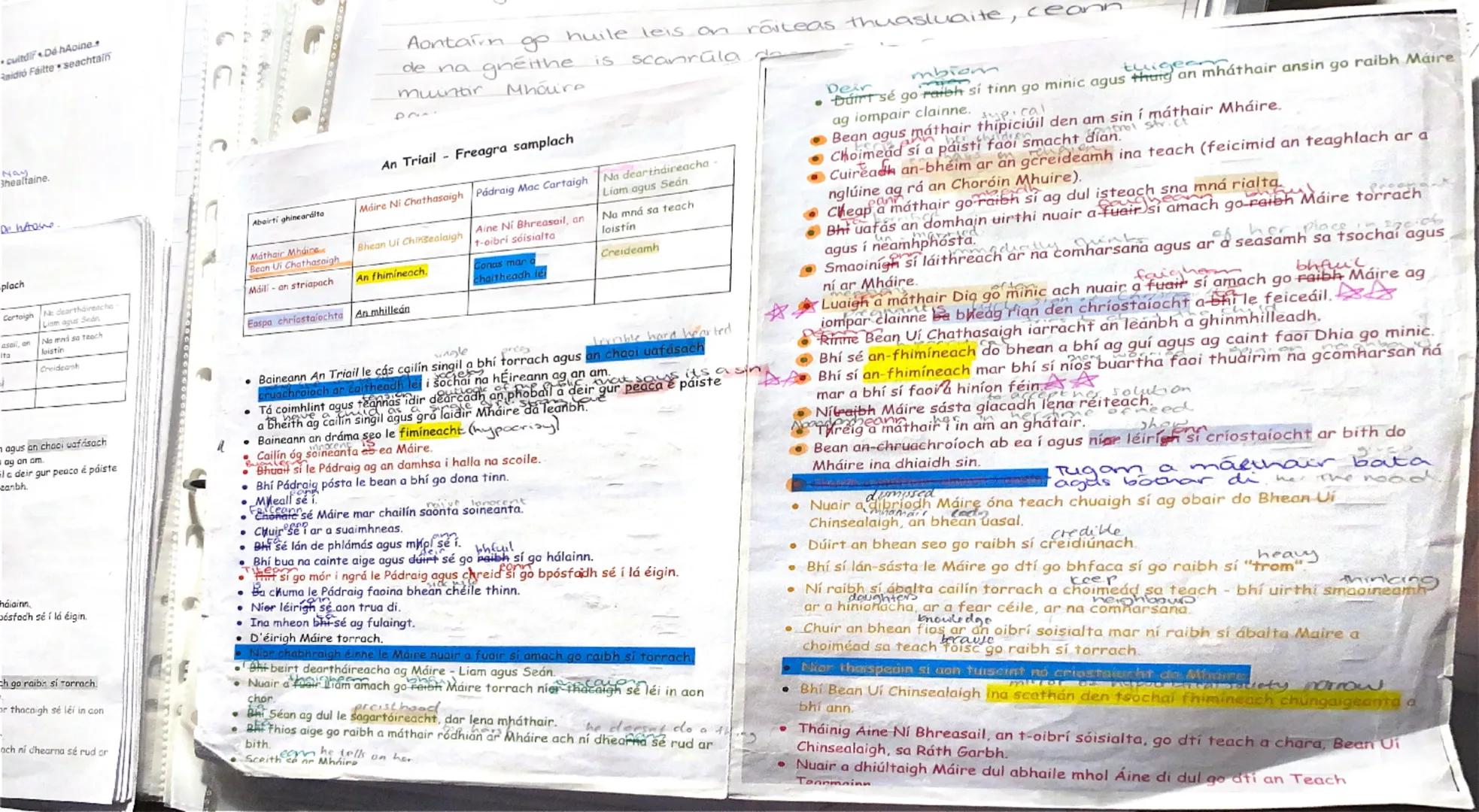 cuitdif Dé hAoine.
Raidió Fáilte seachtain
huile leis on
is scanrula da
Aontain go
de na gneithe
muintir
1129
Mháire
An Triail - Freagra s