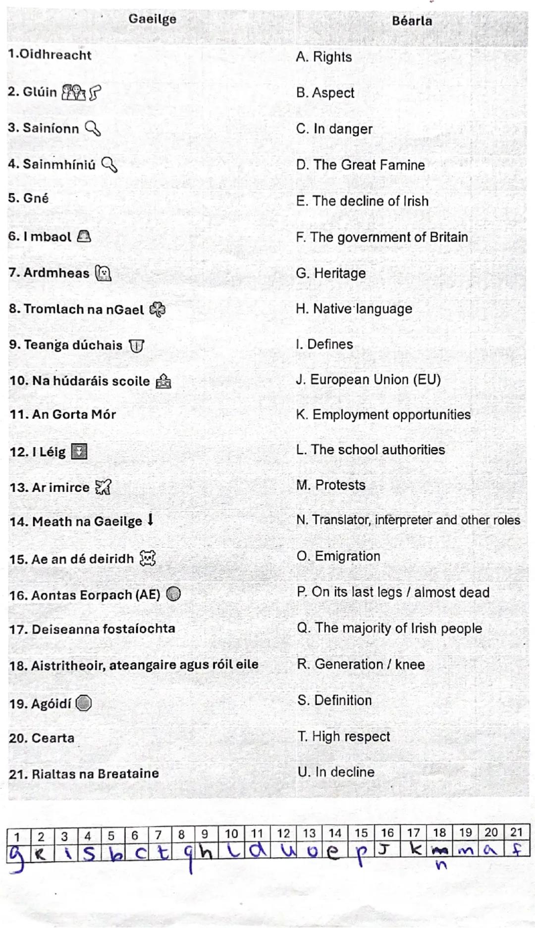 Gaeilge
Béarla
1.Oidhreacht A. Rights
2. Glúin B. Aspect
3. Sainíonn C. In danger
4. Sainmhíniú Q D. The Great Famine
5. Gné E. The decline